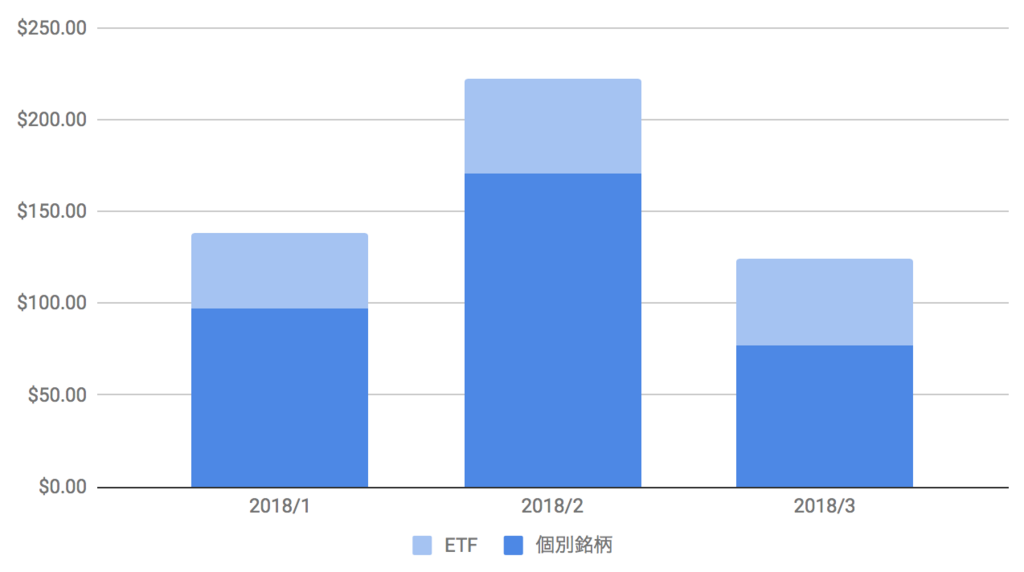 f:id:us_stock_investor:20180401141126p:plain