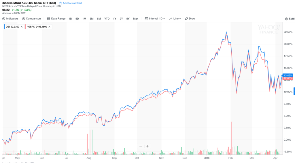 f:id:us_stock_investor:20180411194825p:plain