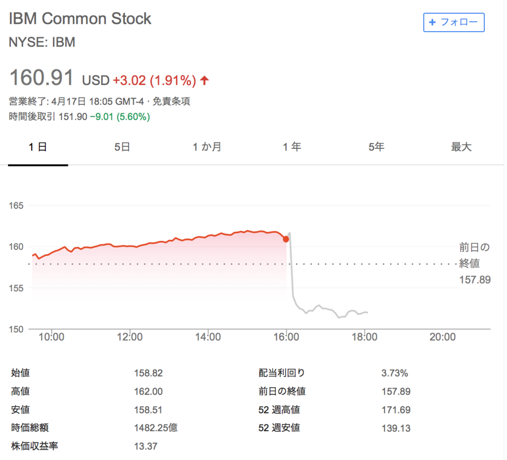 株価 ibm