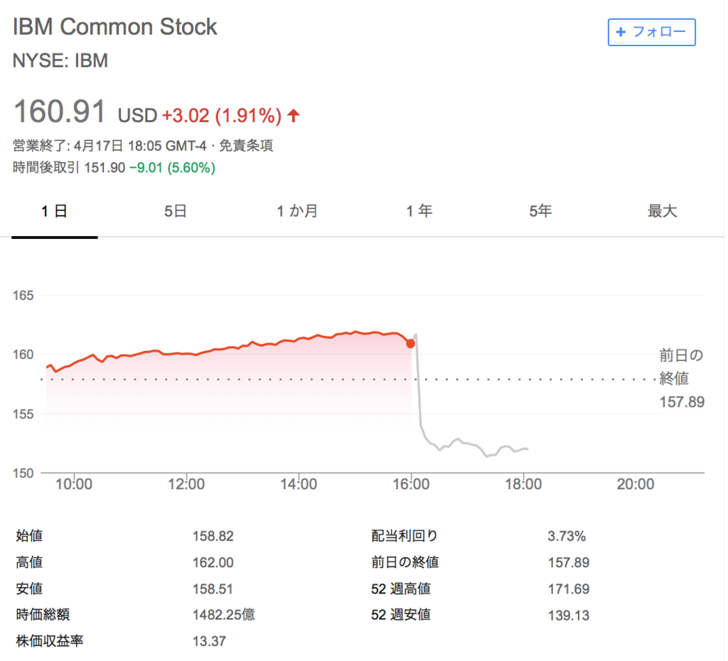 f:id:us_stock_investor:20180418071015p:plain