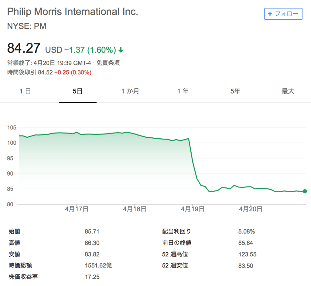 f:id:us_stock_investor:20180421134144p:plain