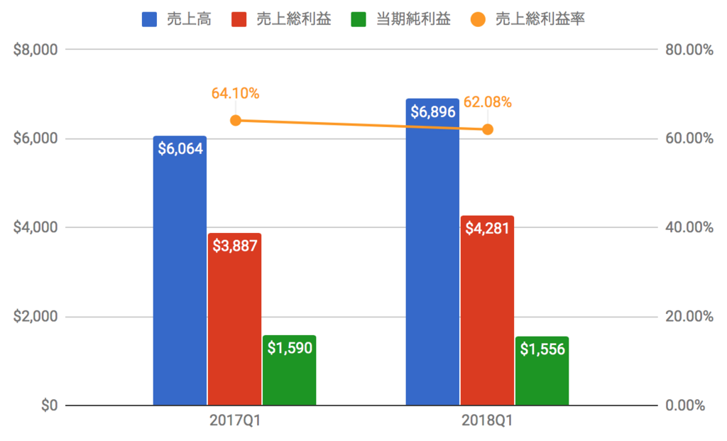 f:id:us_stock_investor:20180421135319p:plain