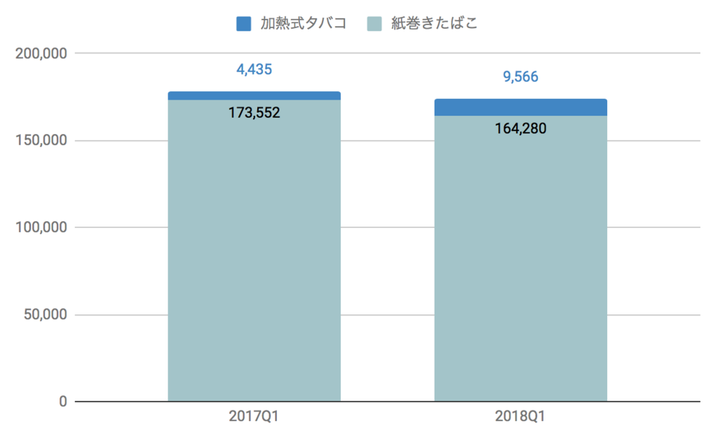 f:id:us_stock_investor:20180421143403p:plain