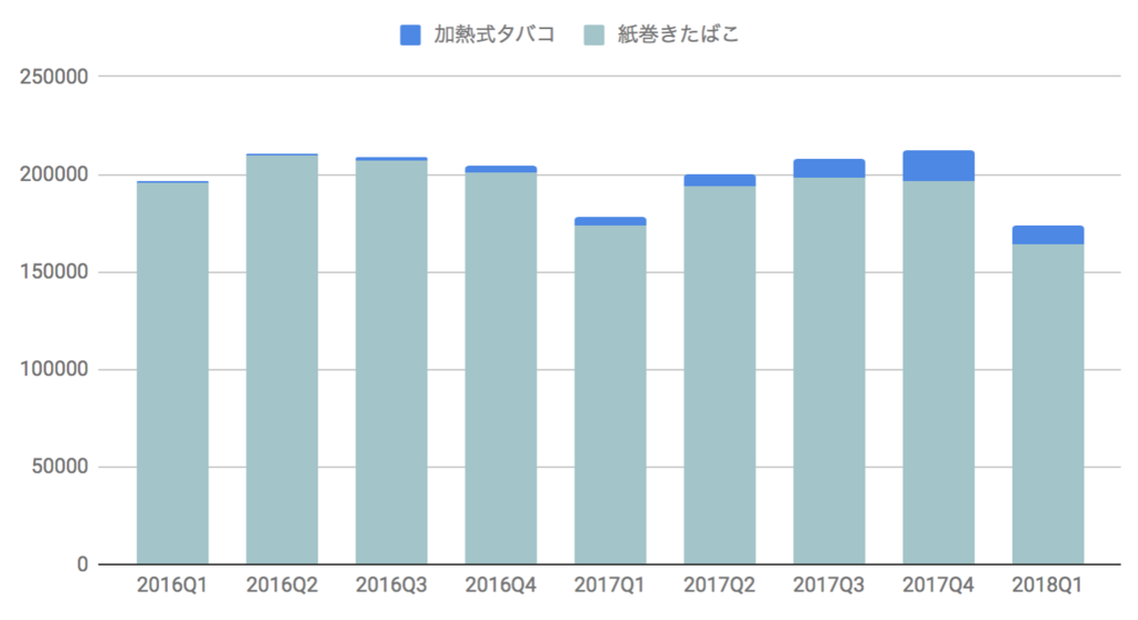 f:id:us_stock_investor:20180421145502p:plain