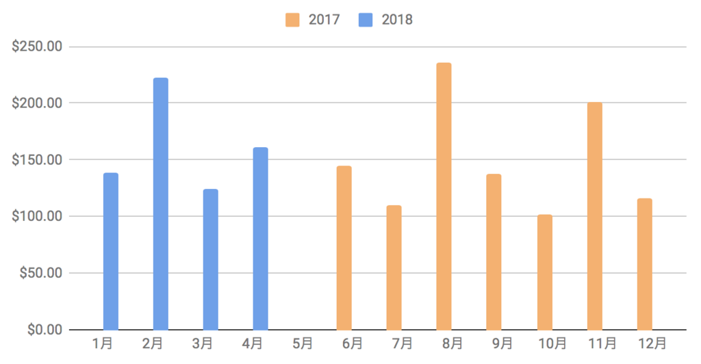 f:id:us_stock_investor:20180429093305p:plain