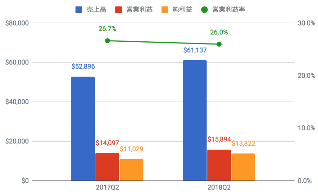 f:id:us_stock_investor:20180502110123p:plain