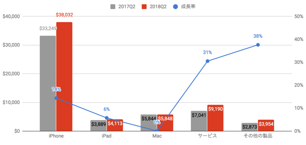 f:id:us_stock_investor:20180502111122p:plain