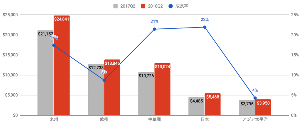 f:id:us_stock_investor:20180502114039p:plain