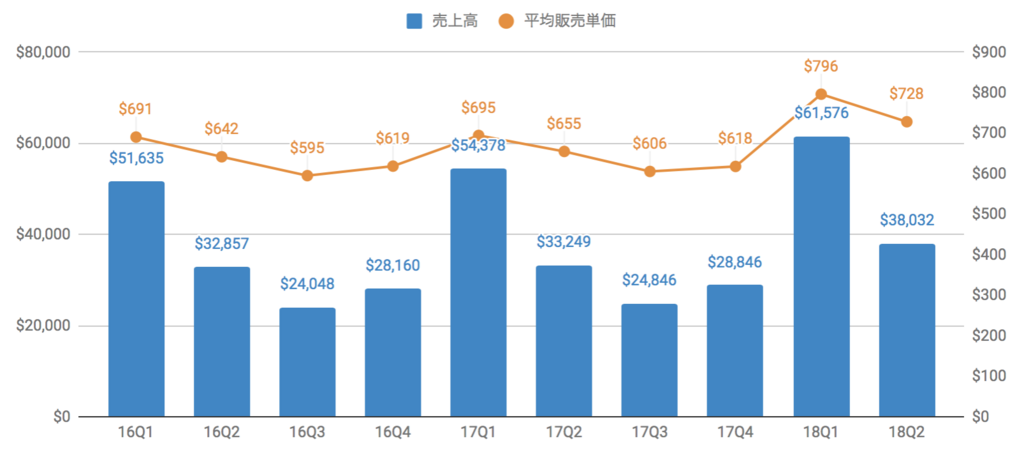 f:id:us_stock_investor:20180502122323p:plain