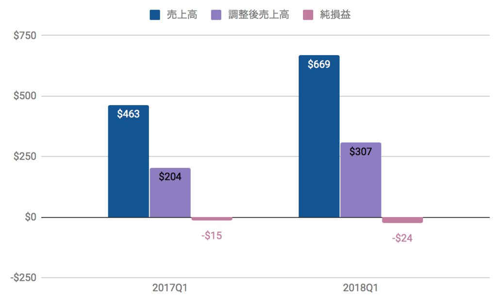 f:id:us_stock_investor:20180503132120p:plain