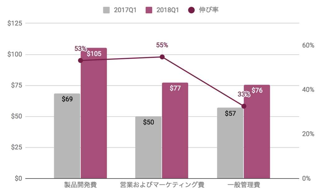 f:id:us_stock_investor:20180503144731p:plain