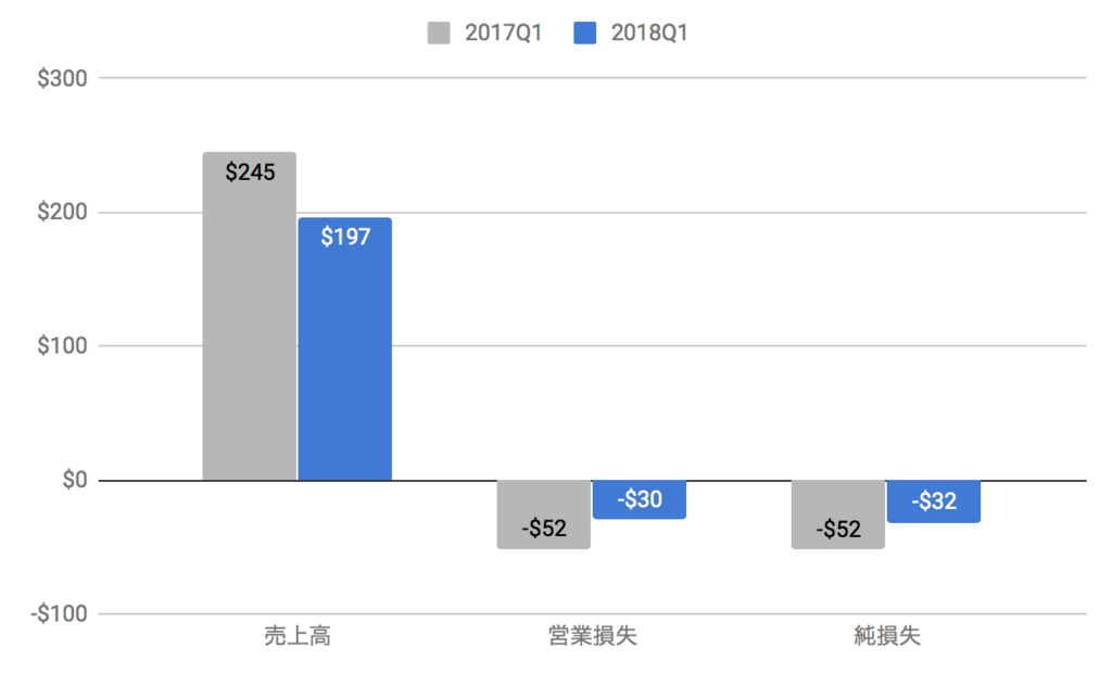 f:id:us_stock_investor:20180504122525p:plain