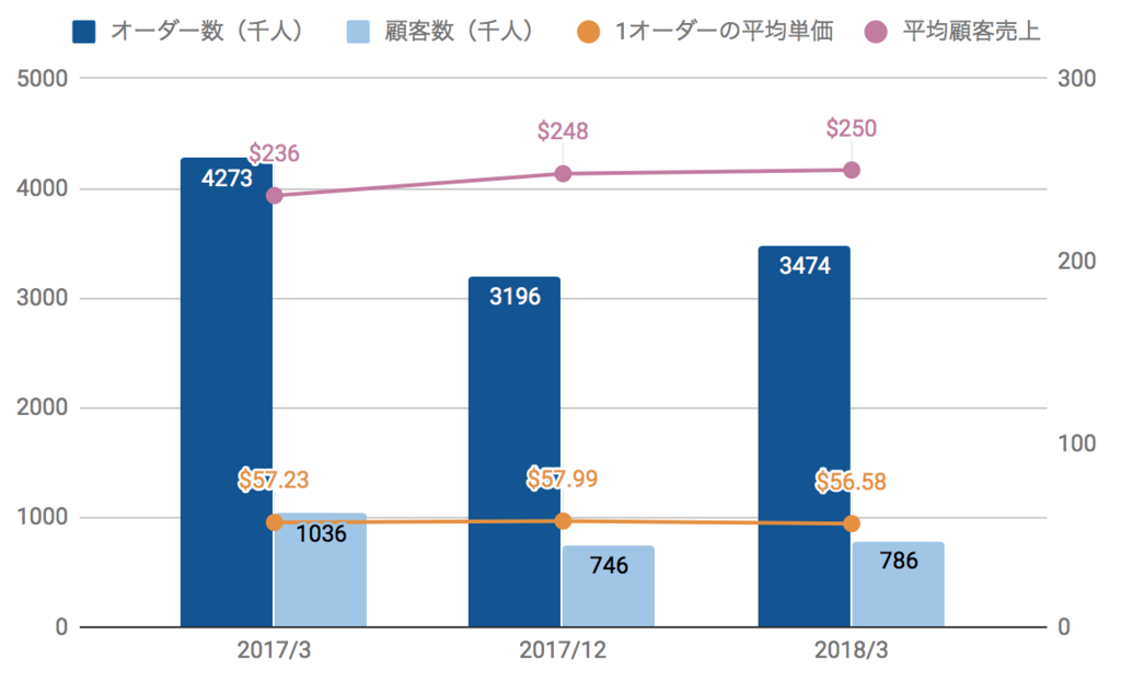 f:id:us_stock_investor:20180504125903p:plain