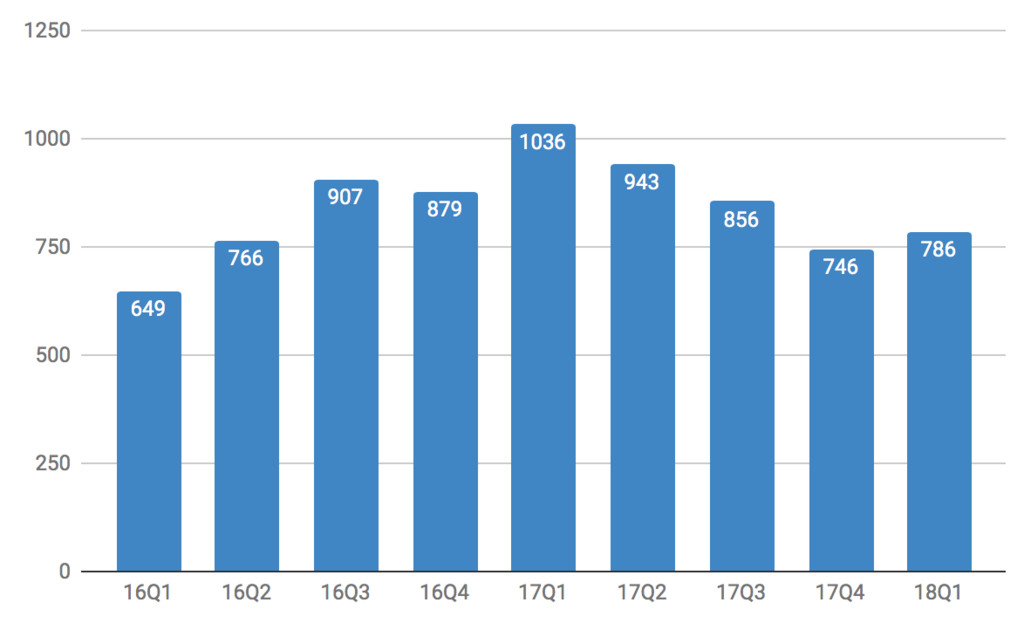 f:id:us_stock_investor:20180504131938p:plain