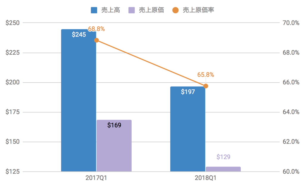 f:id:us_stock_investor:20180504133453p:plain