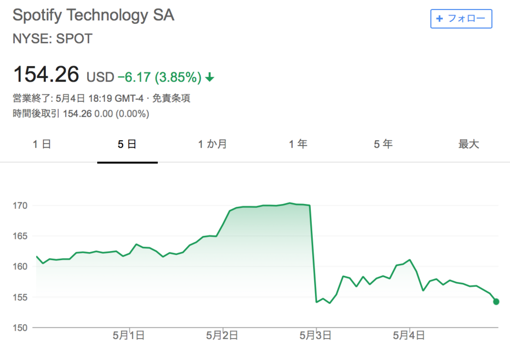 f:id:us_stock_investor:20180506123053p:plain