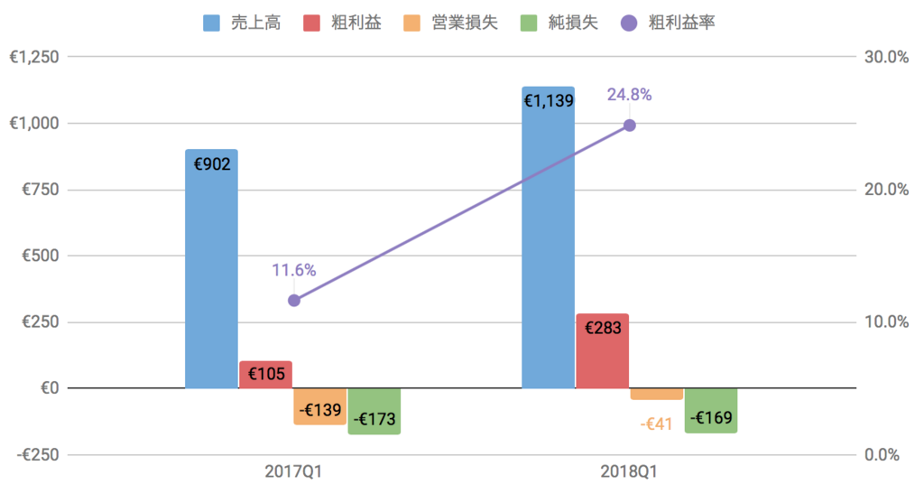 f:id:us_stock_investor:20180506123208p:plain