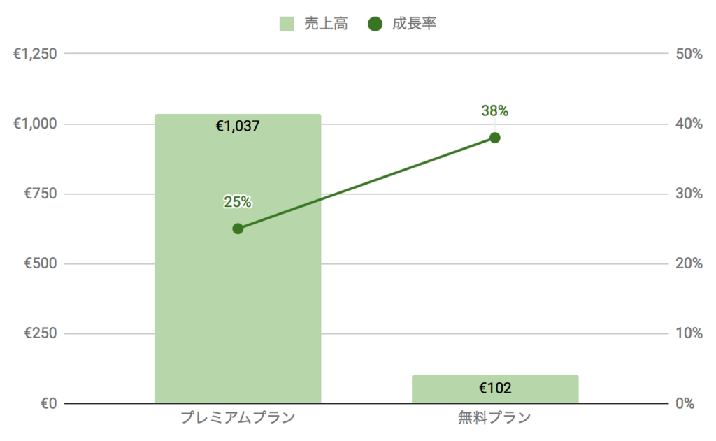 f:id:us_stock_investor:20180506124547p:plain