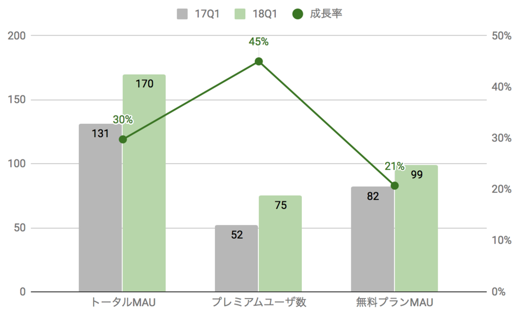 f:id:us_stock_investor:20180506125519p:plain