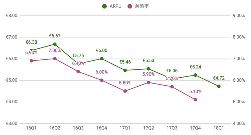 f:id:us_stock_investor:20180506130918p:plain