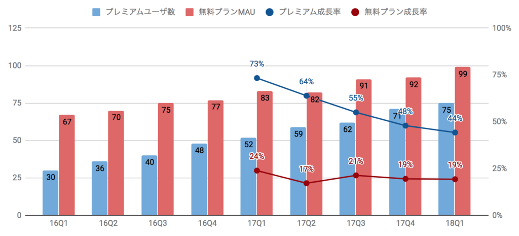 f:id:us_stock_investor:20180506131924p:plain