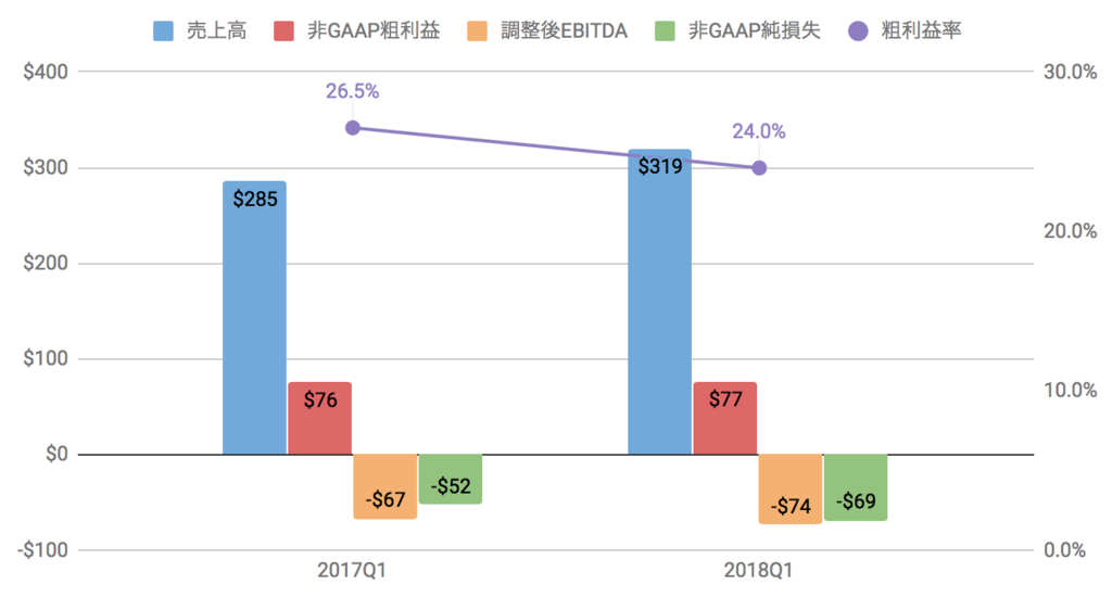 f:id:us_stock_investor:20180506185458p:plain