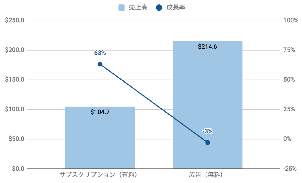 f:id:us_stock_investor:20180506190833p:plain