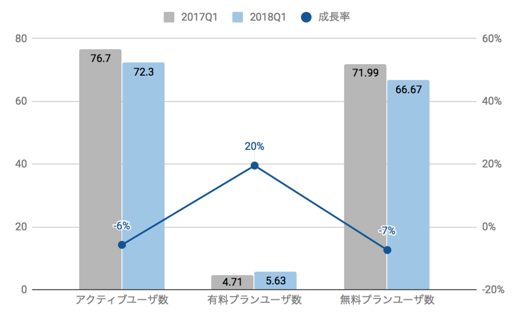 f:id:us_stock_investor:20180506191800p:plain