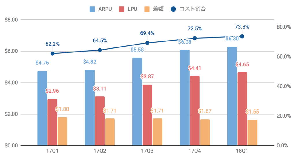 f:id:us_stock_investor:20180506192426p:plain