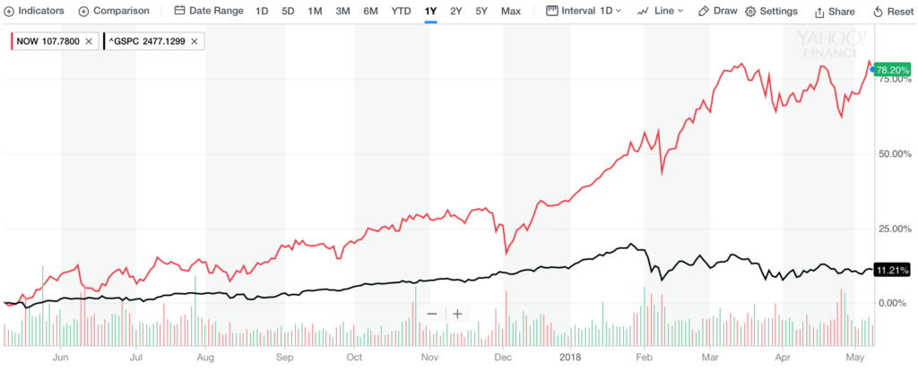 f:id:us_stock_investor:20180509000840p:plain