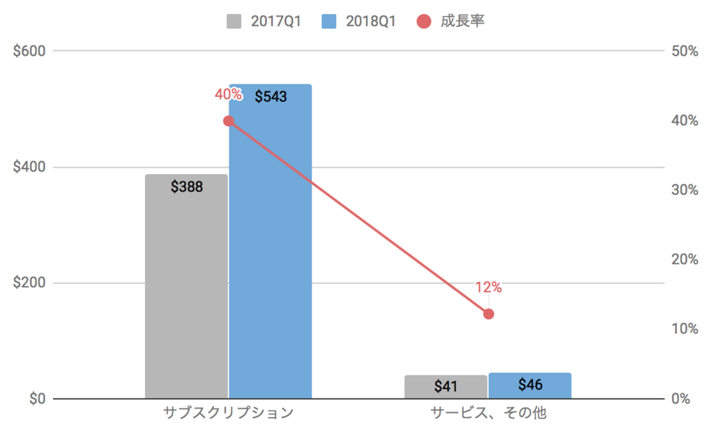 f:id:us_stock_investor:20180509010537p:plain