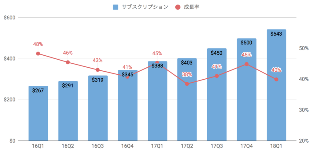 f:id:us_stock_investor:20180509015455p:plain