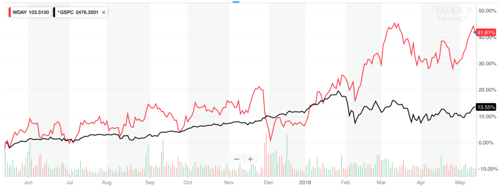 f:id:us_stock_investor:20180513213744p:plain