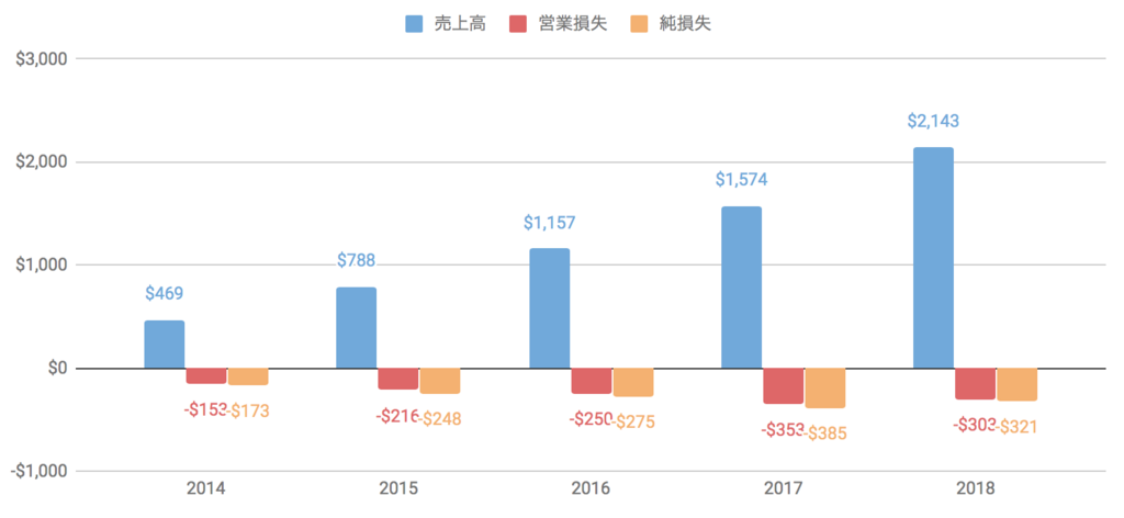 f:id:us_stock_investor:20180513215510p:plain