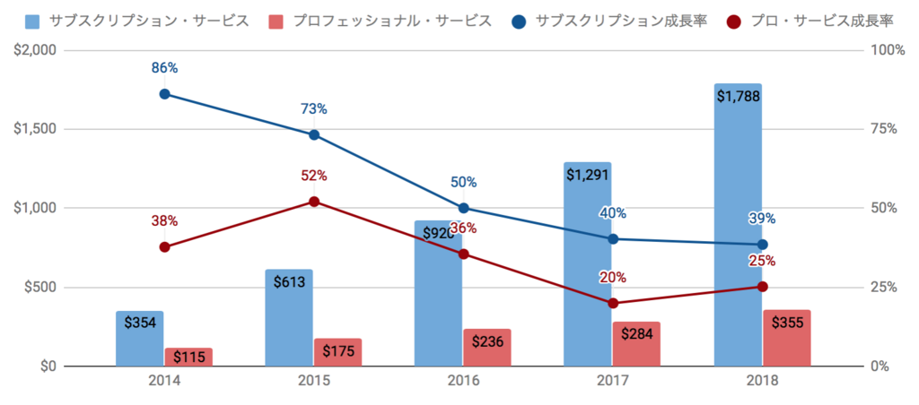 f:id:us_stock_investor:20180513222428p:plain