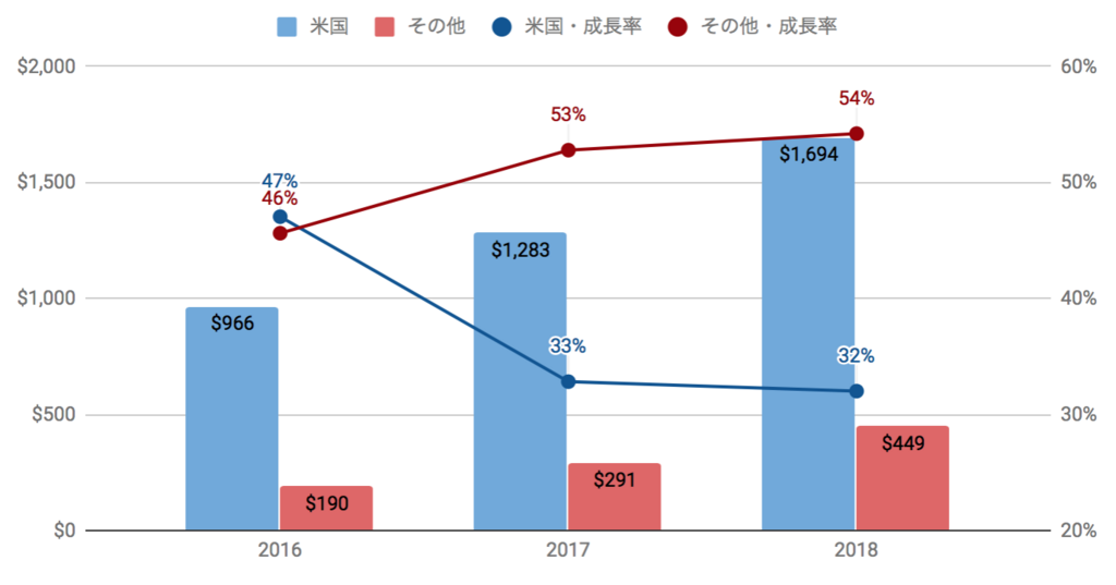 f:id:us_stock_investor:20180513224625p:plain