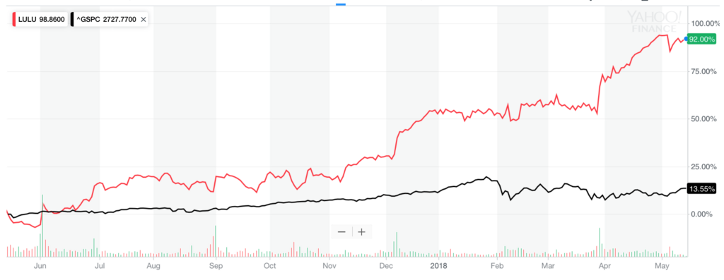 f:id:us_stock_investor:20180515023218p:plain