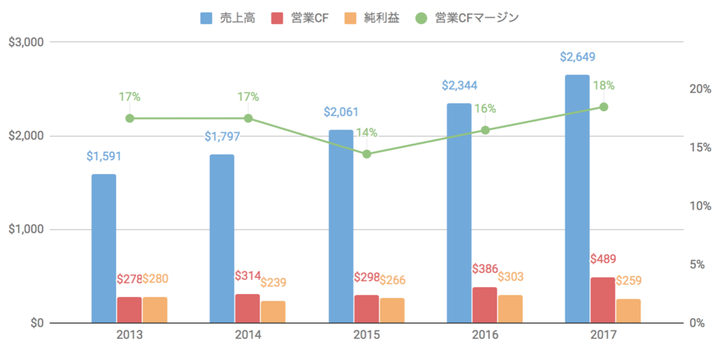 f:id:us_stock_investor:20180515023606p:plain