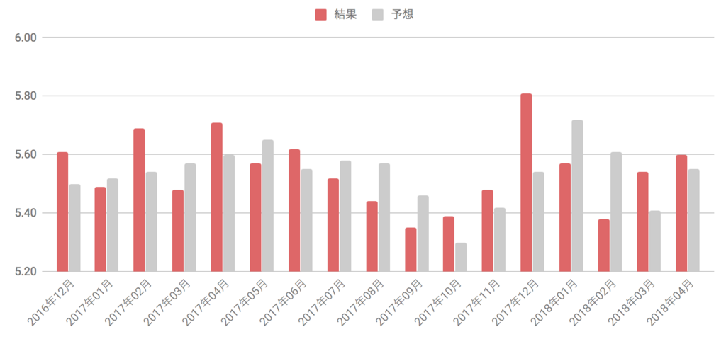 f:id:us_stock_investor:20180516011919p:plain