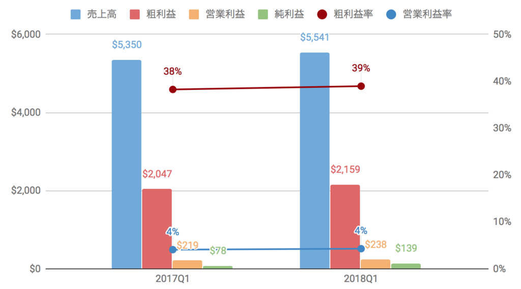 f:id:us_stock_investor:20180517014120p:plain