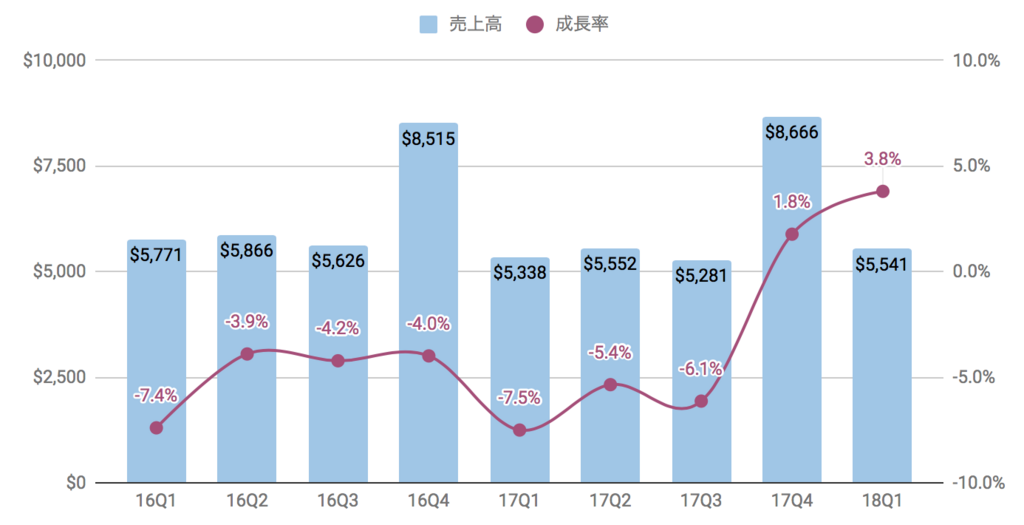 f:id:us_stock_investor:20180517014345p:plain