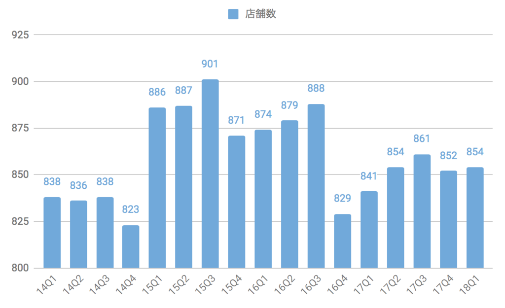 f:id:us_stock_investor:20180517015232p:plain