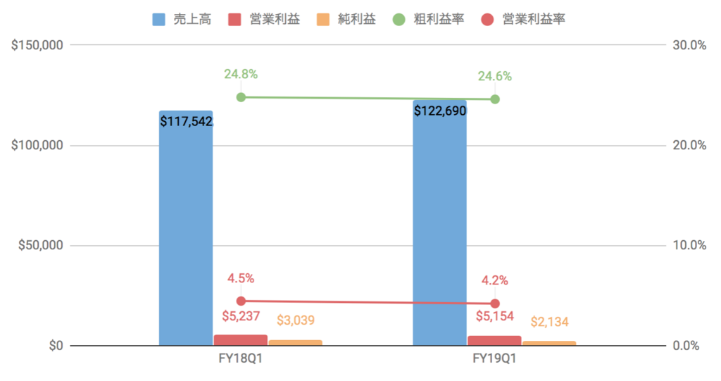 f:id:us_stock_investor:20180518175103p:plain