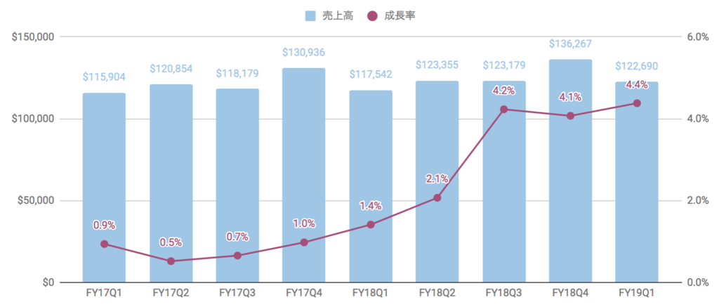 f:id:us_stock_investor:20180518175744p:plain