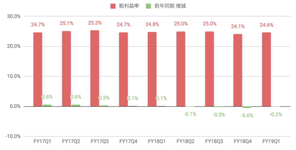 f:id:us_stock_investor:20180518180019p:plain