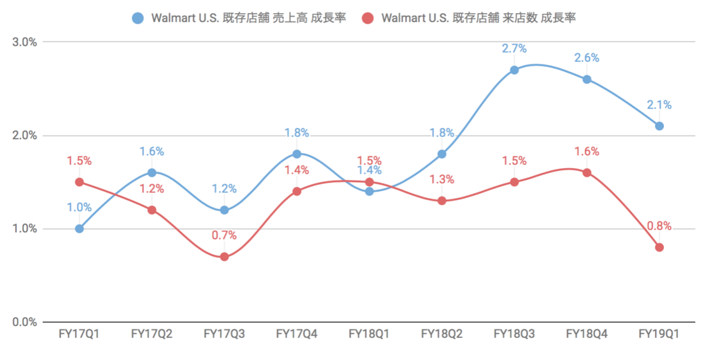 f:id:us_stock_investor:20180518180407p:plain