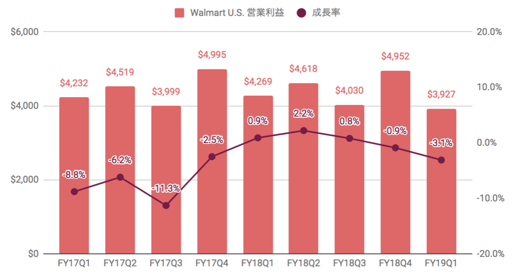 f:id:us_stock_investor:20180518181009p:plain