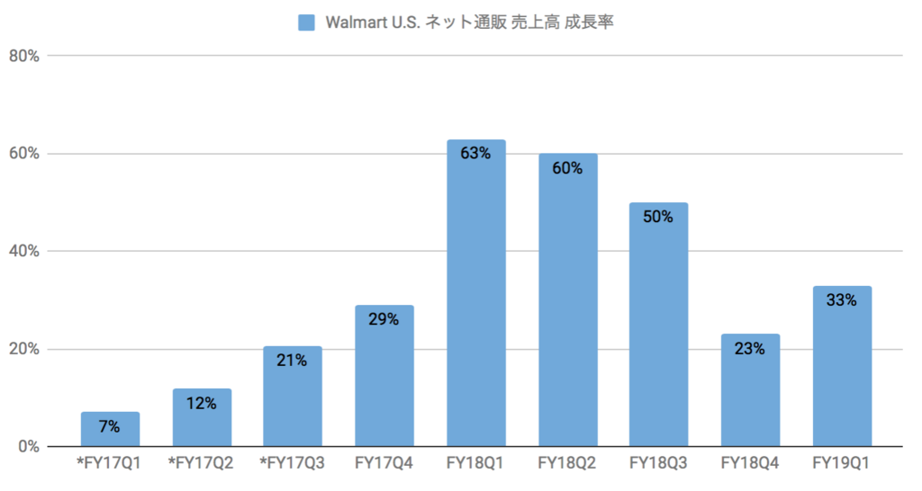 f:id:us_stock_investor:20180518181653p:plain