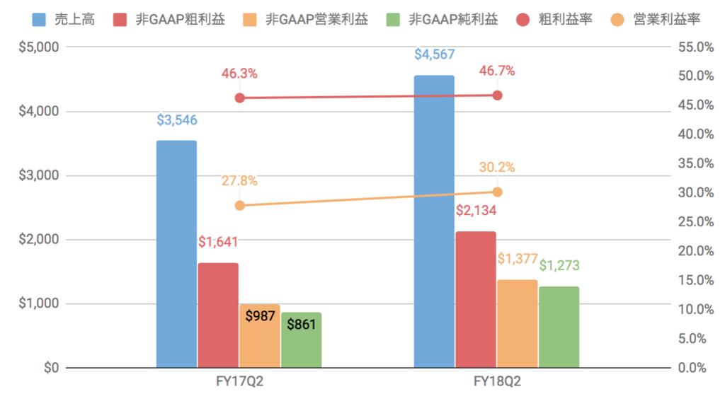 f:id:us_stock_investor:20180519135026p:plain