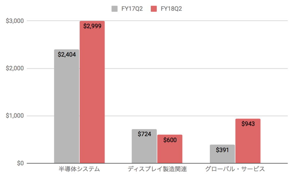 f:id:us_stock_investor:20180519140122p:plain